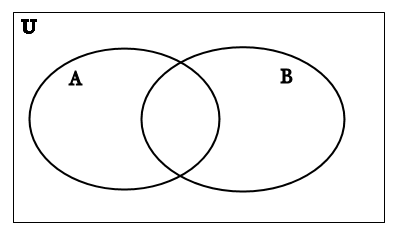 Sets_and_venn_diagrams