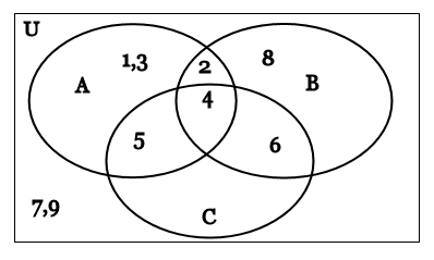 Sets_and_venn_diagrams