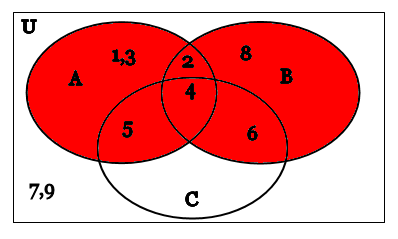 Intersection of Sets - Definition & Examples - Expii