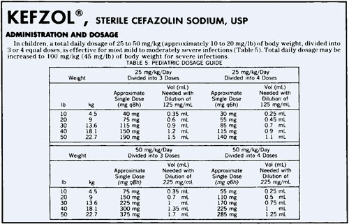 Common Medication Abbreviations Chart