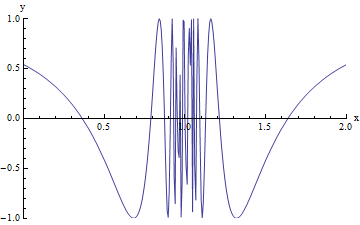 secant lines approximating the tangent at x=5